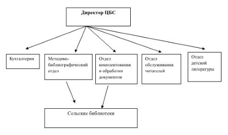 struktura_100220116.jpg