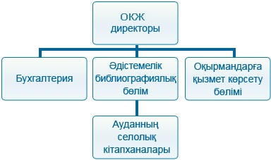 Құрылымы